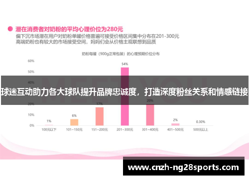 球迷互动助力各大球队提升品牌忠诚度，打造深度粉丝关系和情感链接