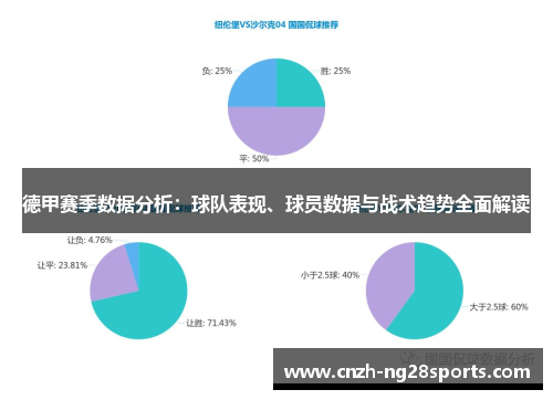 德甲赛季数据分析：球队表现、球员数据与战术趋势全面解读