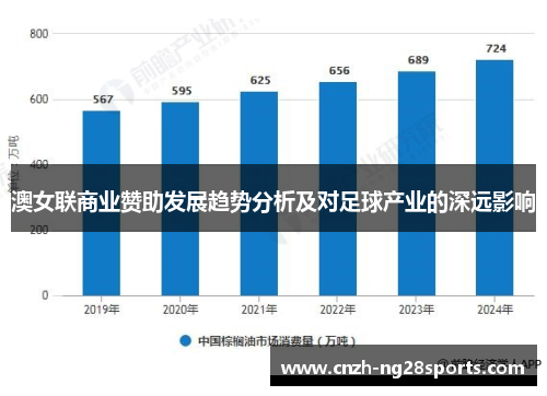 澳女联商业赞助发展趋势分析及对足球产业的深远影响