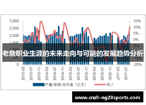 老詹职业生涯的未来走向与可能的发展趋势分析