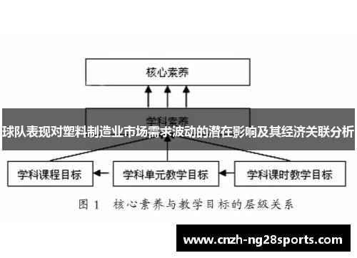 球队表现对塑料制造业市场需求波动的潜在影响及其经济关联分析