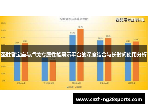 圣胜者宝座与卢戈专属性能展示平台的深度结合与长时间使用分析