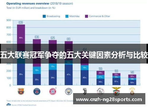 五大联赛冠军争夺的五大关键因素分析与比较