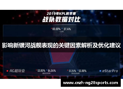 影响新银河战舰表现的关键因素解析及优化建议