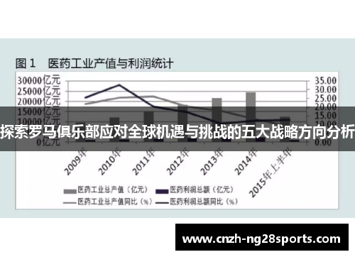 探索罗马俱乐部应对全球机遇与挑战的五大战略方向分析