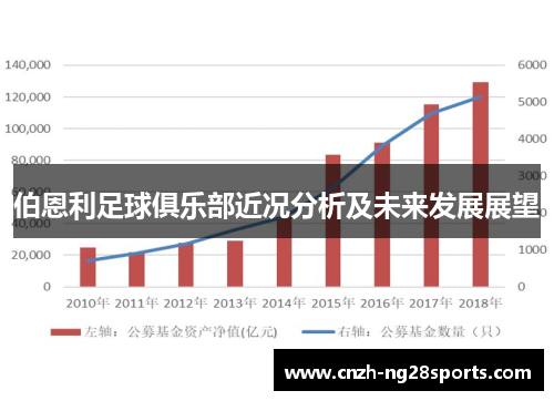 伯恩利足球俱乐部近况分析及未来发展展望