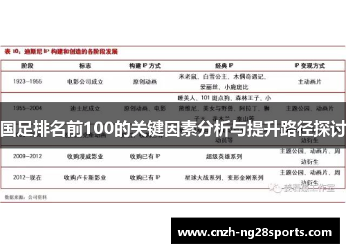 国足排名前100的关键因素分析与提升路径探讨