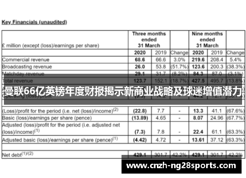 曼联66亿英镑年度财报揭示新商业战略及球迷增值潜力