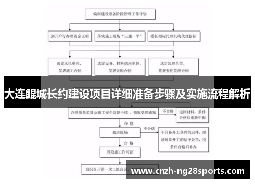 大连鲲城长约建设项目详细准备步骤及实施流程解析
