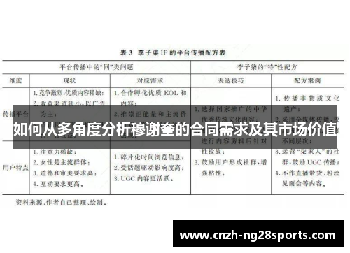 如何从多角度分析穆谢奎的合同需求及其市场价值