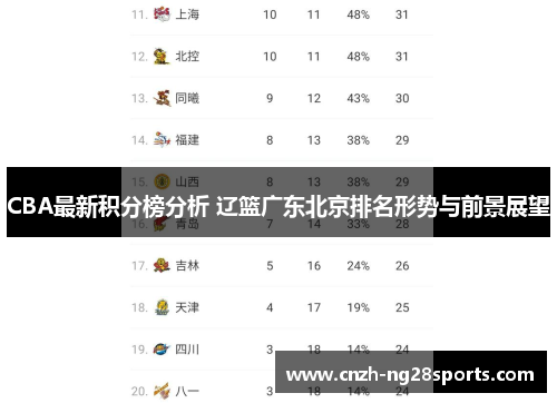 CBA最新积分榜分析 辽篮广东北京排名形势与前景展望