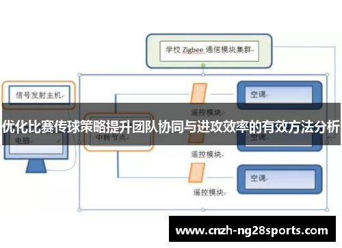 优化比赛传球策略提升团队协同与进攻效率的有效方法分析