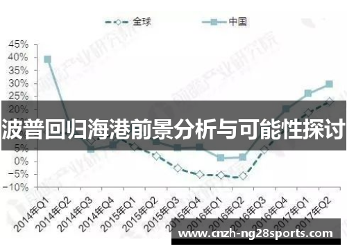 波普回归海港前景分析与可能性探讨