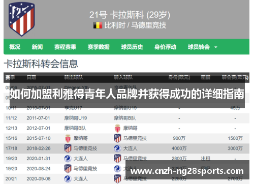 如何加盟利雅得青年人品牌并获得成功的详细指南