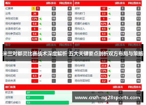 米兰对都灵比赛战术深度解析 五大关键要点剖析双方布局与策略