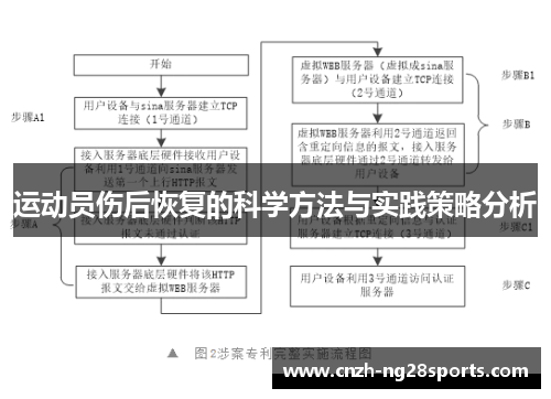 运动员伤后恢复的科学方法与实践策略分析