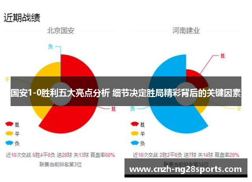 国安1-0胜利五大亮点分析 细节决定胜局精彩背后的关键因素