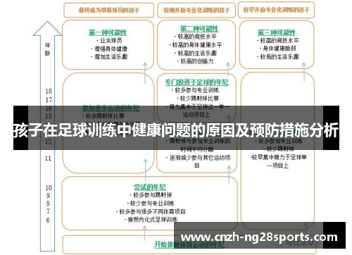 孩子在足球训练中健康问题的原因及预防措施分析