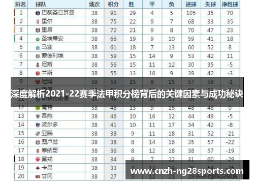 深度解析2021-22赛季法甲积分榜背后的关键因素与成功秘诀