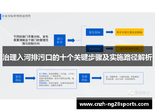 治理入河排污口的十个关键步骤及实施路径解析