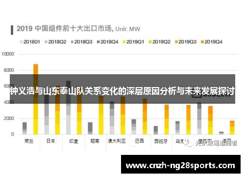 钟义浩与山东泰山队关系变化的深层原因分析与未来发展探讨