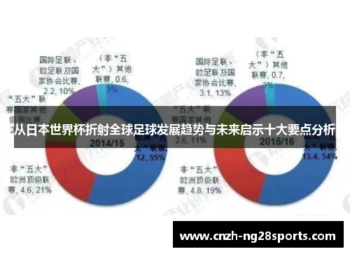 从日本世界杯折射全球足球发展趋势与未来启示十大要点分析