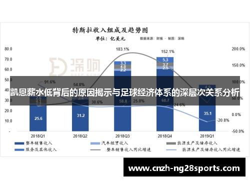 凯恩薪水低背后的原因揭示与足球经济体系的深层次关系分析