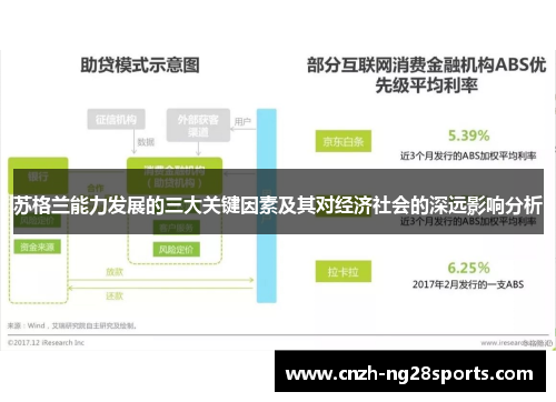 苏格兰能力发展的三大关键因素及其对经济社会的深远影响分析