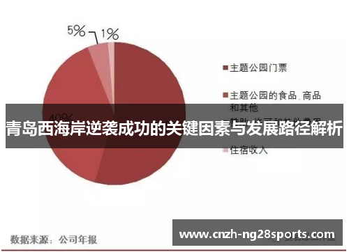 青岛西海岸逆袭成功的关键因素与发展路径解析