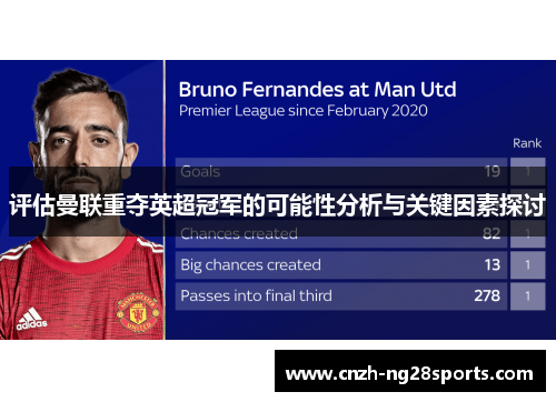 评估曼联重夺英超冠军的可能性分析与关键因素探讨