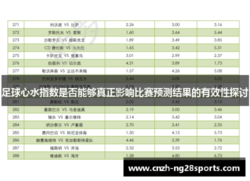 足球心水指数是否能够真正影响比赛预测结果的有效性探讨