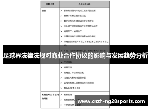 足球界法律法规对商业合作协议的影响与发展趋势分析 足球界法律法规对商业合作协议的影响与发展趋势分析