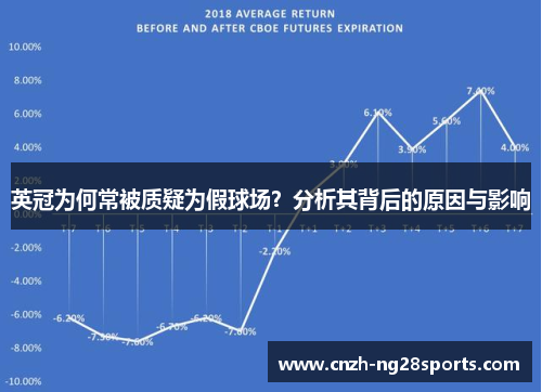 英冠为何常被质疑为假球场?分析其背后的原因与影响 英冠为何常被质疑为假球场?分析其背后的原因与影响