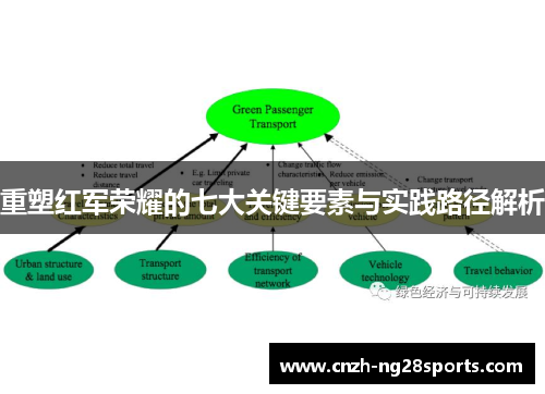 重塑红军荣耀的七大关键要素与实践路径解析