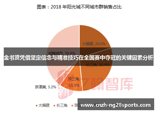 金书贤凭借坚定信念与精准技巧在全国赛中夺冠的关键因素分析