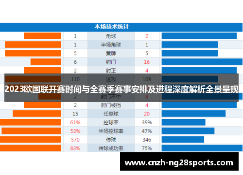 2023欧国联开赛时间与全赛季赛事安排及进程深度解析全景呈现 2023欧国联开赛时间与全赛季赛事安排及进程深度解析全景呈现