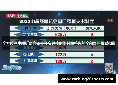 全方位深度解析冬窗转会开启具体时间并解答你的全部疑问权威指南 全方位深度解析冬窗转会开启具体时间并解答你的全部疑问权威指南