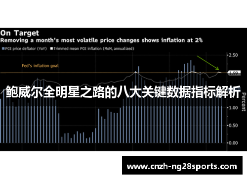 鲍威尔全明星之路的八大关键数据指标解析 鲍威尔全明星之路的八大关键数据指标解析