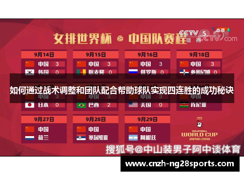 如何通过战术调整和团队配合帮助球队实现四连胜的成功秘诀 如何通过战术调整和团队配合帮助球队实现四连胜的成功秘诀