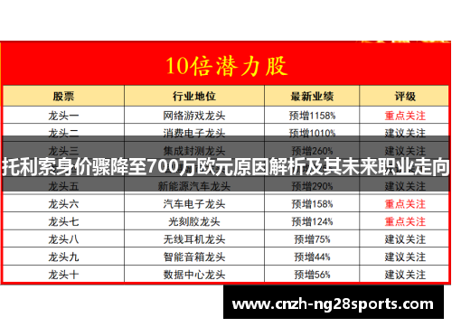 托利索身价骤降至700万欧元原因解析及其未来职业走向