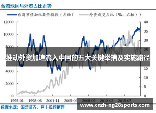 推动外资加速流入中国的五大关键举措及实施路径 推动外资加速流入中国的五大关键举措及实施路径