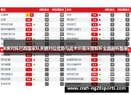 B席对阵巴西国家队关键对位优势与战术价值深度解析全面剖析前景