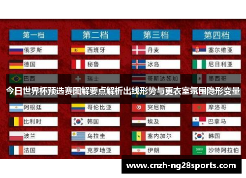 今日世界杯预选赛图解要点解析出线形势与更衣室氛围隐形变量