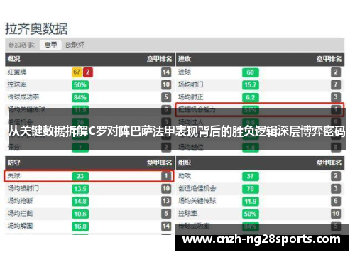 从关键数据拆解C罗对阵巴萨法甲表现背后的胜负逻辑深层博弈密码