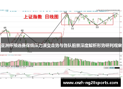 亚洲杯预选赛保级压力演变走势与各队前景深度解析形势研判观察