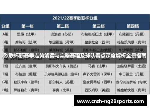 欧联杯新赛季走势解读与完整赛程及球队看点深度解析全景指南