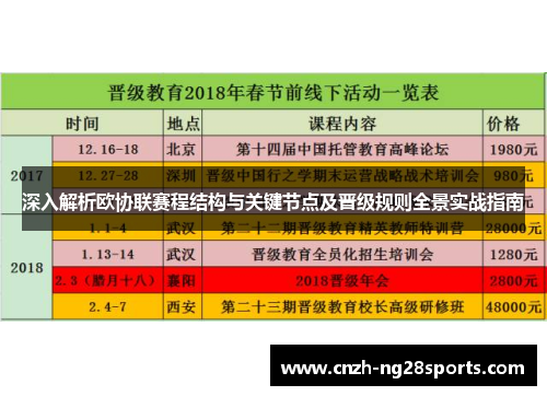 深入解析欧协联赛程结构与关键节点及晋级规则全景实战指南