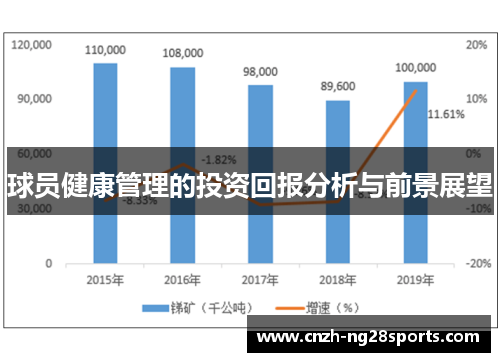 球员健康管理的投资回报分析与前景展望