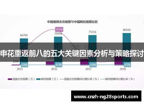 申花重返前八的五大关键因素分析与策略探讨
